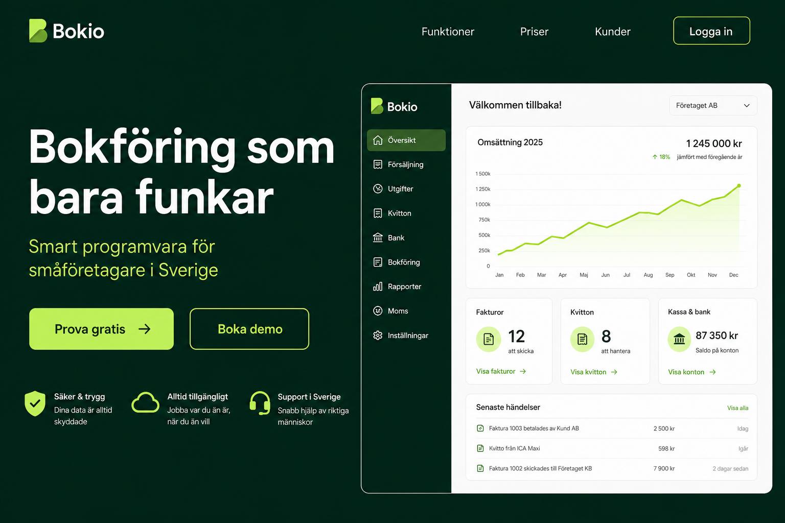 Neon SaaS — exempel på Tech & Startup hemsida